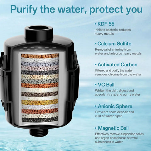 Dual Filtered Shower Head And Handheld Sprayer With Six Spray Settings High Pressure Rainfall Massager Twenty Stage Filter Top Tier Water Quality Zero Drama Install With Flex Hose And Matte Black
