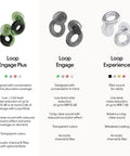 Comparison of Loop Engage Plus, Loop Engage, and Loop Experience earplugs with features for noise reduction and design differentiation.