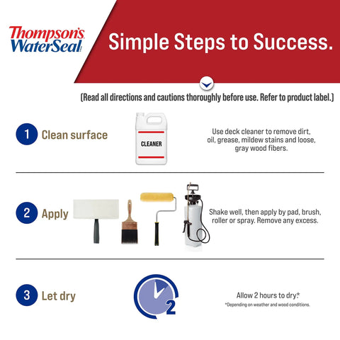 Thompson's WaterSeal 3-step guide: clean, apply, let dry for Solid Color Waterproofing Wood Stain And Sealer For Outdoor Decks.