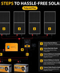 Diagram showing Off Grid RV Solar Panel Kit 800W Complete System With Four 200W Panels 3000W Inverter Charger setup