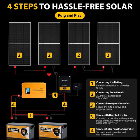 Diagram showing Off Grid RV Solar Panel Kit 800W Complete System With Four 200W Panels 3000W Inverter Charger setup
