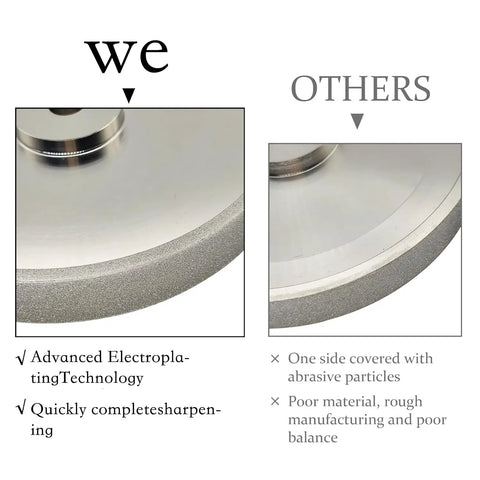6 Inch CBN Grinding Wheel 1000 Grit Fits Standard Bench Grinders showing advanced electroplating and sharp edge detail.