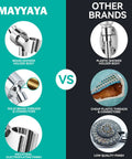 Brass Ball Shower Holder With 360 Degree Spin And Adjustable ABS Bracket In Chrome Finish, Universal Arm Connector Fits 3/4 To 7/8 Inch Hoses, No Fuss, Easy Install, Built Tough; brass shower holder body with solid brass threads