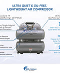 Silent Beast Twin Tank Air Compressor With 1.0HP Oil Free Dual Pump And 4.6 Gallon Aluminum Tank features gauges and quick connectors.