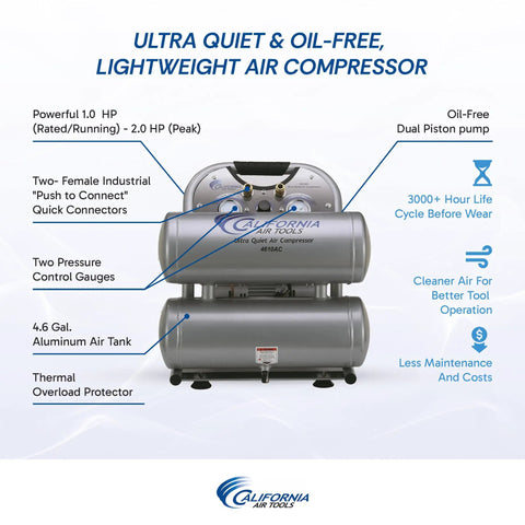 Silent Beast Twin Tank Air Compressor With 1.0HP Oil Free Dual Pump And 4.6 Gallon Aluminum Tank features gauges and quick connectors.
