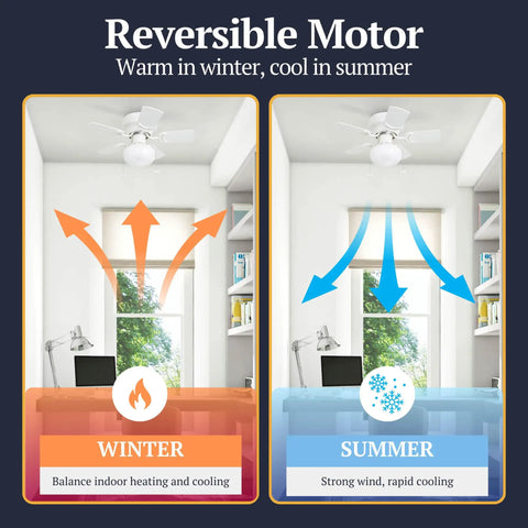 Diagram showing 28 Inch Traditional Flush Mount Indoor LED Ceiling Fan With Light, reversible motor for seasonal comfort in winter and summer.