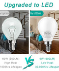 Comparison of halogen vs LED 8 Pack E12 Ceiling Fan Light Bulbs 60W Equivalent LED A15 4000K Natural Daylight Small Base