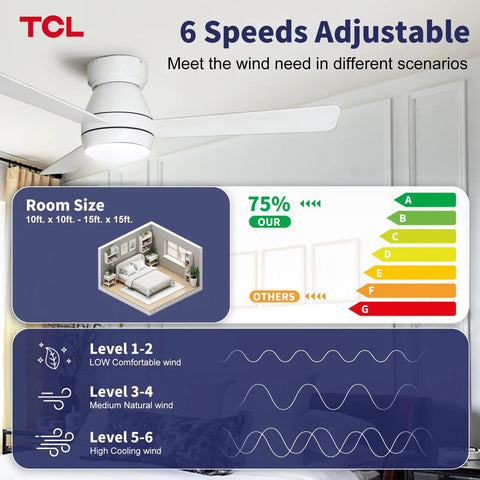 42 Inch Low Profile Ceiling Fan With Crisp White Finish Smart Remote Control Runs Smooth As Butter On Whisper Quiet Brushless Dc Motor Totally Chill For Bedroom Using Natural Breeze Mode And Customizable Soft Lighting showing 6 adjustable fan speeds and room size.