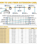 OTDR Extension Cable 500m Kit With SC APC And LC APC Connectors Single Mode 9 125um G652D Fiber 1310nm 1550nm installation diagram