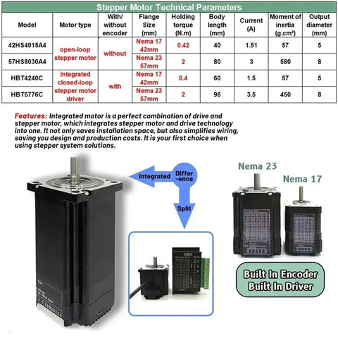 Top Shelf Fourth And Fifth Axis Motorized Hollow Rotating Platform Indexing Rotary Table with Nema 17 and Nema 23 stepper motors.