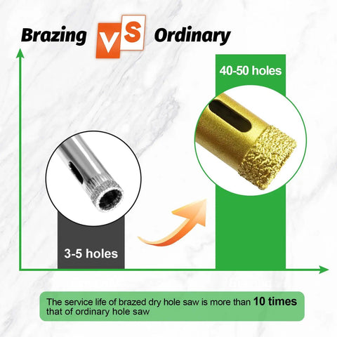 Comparison of Diamond Hole Saw Kit With 10 Brazed Diamond Core Bits And Double Suction Cup Guide showing durability vs ordinary
