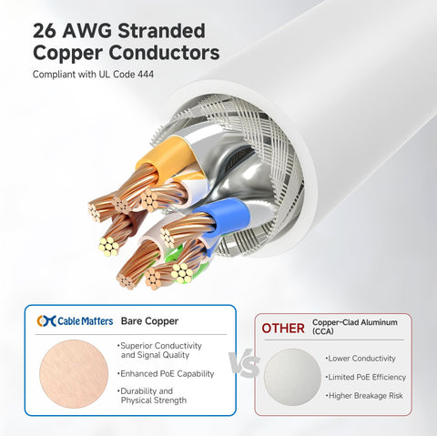 26 AWG copper conductors inside 10Gbps Snagless Shielded Cat6a Ethernet Cable 10ft White Built For Lightning Fast Home Office Networks Premium Shielded RJ45 Cord For PC Router Switch NAS VoIP PoE Gaming And Streaming