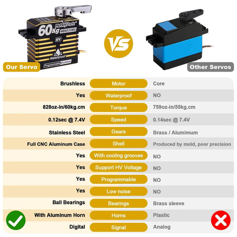Comparison chart of our Waterproof High Torque Servo With Brushless Motor And Digital Control vs other servos