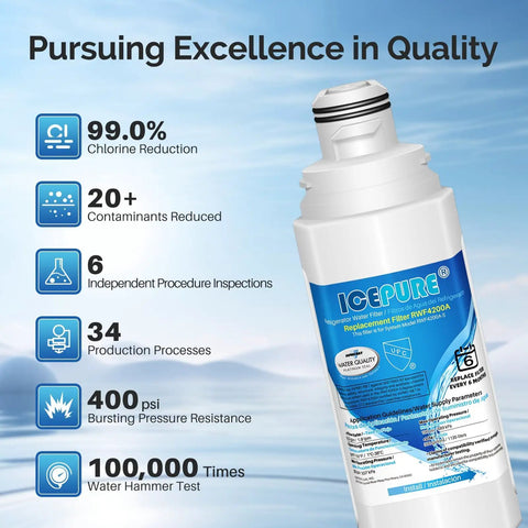 Replacement Refrigerator Water Filter For Samsung Models RS27T5200SR RS22T5201SR RF28R7201SR RF32CG5400SR RF27CG5400SR RF29BB8600QL RF32CG5300SR RF29BB8600QL Three Pack RWF4200A NSF Certified For Safe Clean Drinking Water displayed with quality features in background.