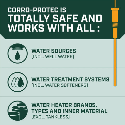 Powered Anode Rod For Water Heaters With Titanium Hassle Free Stops Corrosion Reduces Limescale Eliminates Rotten Egg Smell Within 24 Hours 20 Year Warranty Easy Electrical Anode Upgrade For Hot Water compatibility chart