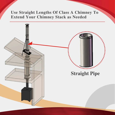 Diagram showing Top Shelf 8 By 36 Inch Class A Double Wall Insulated Chimney Pipe with a straight pipe illustration for chimney stack extension.