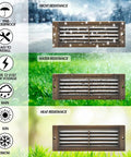 Brass Outdoor Step Lights For Stairs And Decks, Low Voltage Landscape Lighting showing frost, water, and heat resistance features