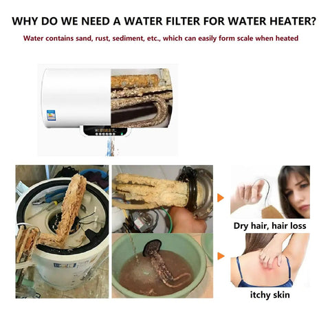 Diagram of water heater sediment build-up and effects on appliances and skin, highlighting need for High Flow 40 Micron Brass Sediment Filter