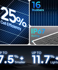 200W RV Solar Panel For Camping And Van Life 24V Monocrystalline N Type 16BB Cells with 25% efficiency and IP67 rating details