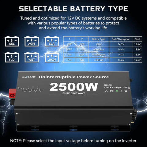2500W Sump Pump Battery Backup System With Pure Sine Wave Inverter Charger on display with battery compatibility chart