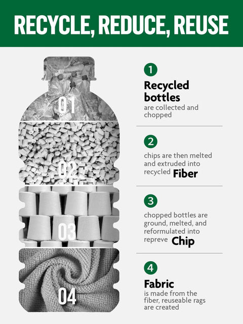 Front view of infographic poster: Recycle, Reduce, Reuse bottle-to-fiber-to-chip-to-fabric process.