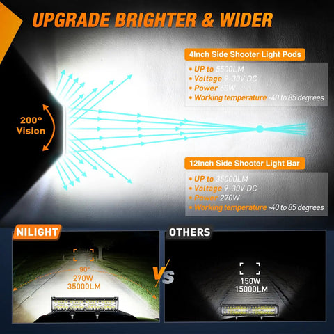Side Shooter LED Light Bar Set 12 Inch Triple Row Spot Flood Combo Lights Two Pack With 4.3 Inch Pods And Five Pin Rocker Switch Wiring Harness Kit For Off Road Truck ATV UTV Boat, brightness and range comparison diagram