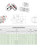 Illustration of coupling components and specifications for 25mm Long Pitch High Lead Ballscrew Assembly Top Notch Pro Grade.