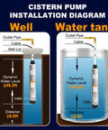 Cistern pump installation diagram showing a 4-inch stainless steel submersible pump in a well and in a tank.