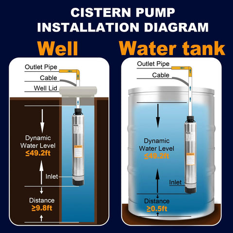 Cistern pump installation diagram showing a 4-inch stainless steel submersible pump in a well and in a tank.