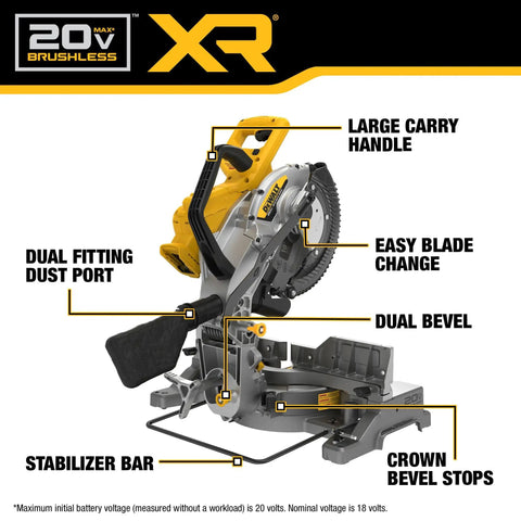 20V Max XR 10 Inch Double Bevel Fixed Miter Saw Tool Only With Bevel Gear Transmission and labeled features diagram