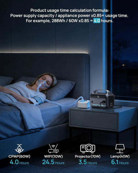 350 Watt Portable Power Station With 600 Watt Surge And 288 Wh Battery Pack powering CPAP in bedroom at night.