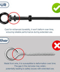 Comparison of 5 Pack Black Titanium Shoulder Eye Bolts One Quarter Inch By Four Inch Shank T316 Stainless Steel with wire eye bolt.