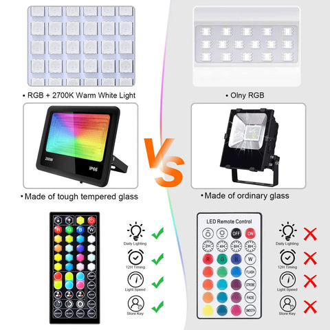 Comparison chart of Dope 200W RGB LED Flood Light With Remote Control IP66 Waterproof Security Spotlight vs ordinary RGB light