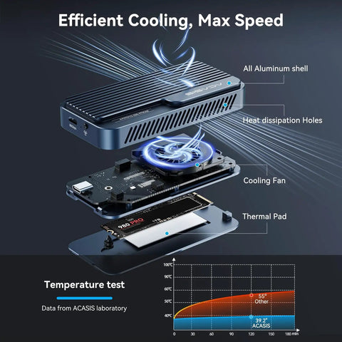Pre Owned 80Gbps M.2 NVMe SSD Enclosure With Active Cooling Fan showing aluminum body, cooling fan, and heat dissipation design.