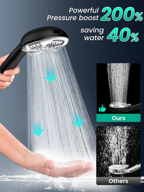 Handheld Shower Head With High Pressure Turbo Power Wash, 7 Modes, Anti Clog Nozzles, Built In Filter System For Hard Water