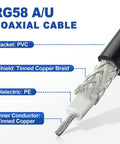 Cutaway view of RG58 Coaxial Cable with PVC jacket, tinned copper braid shield, PE dielectric, and tinned copper conductor