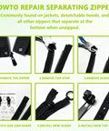 Instructional image showing a six-step guide on using a zipper repair kit for separating zippers on jackets and hoods.