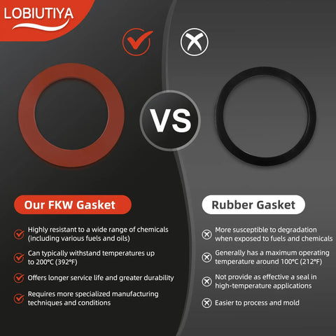 Comparison of LOBUITIYA FKW gasket and rubber gasket, showing chemical resistance, temperature rating, and durability.