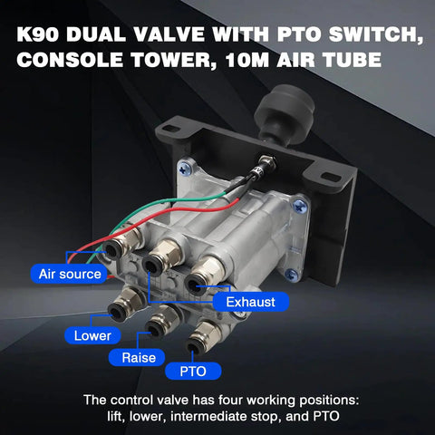 Dual Valve Switch Control Valve Set With Kickout For Dump Truck Tipper Hydraulic System, shown side view with labels