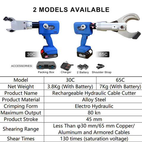 Heavy Duty 65Mm Cordless Hydraulic Cable Cutter With Charging Base showing 30C and 65C models with accessories and specs.