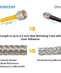 Comparison of 6ft White RG8x Coax Cable UHF Male To Male with black alternative showing shielding and EMI/RFI resistance details.
