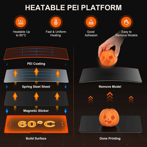 Diagram of a heatable PEI platform for a Plug And Play Beginner Friendly Open Source 3D Printer With WiFi Cloud Printing.