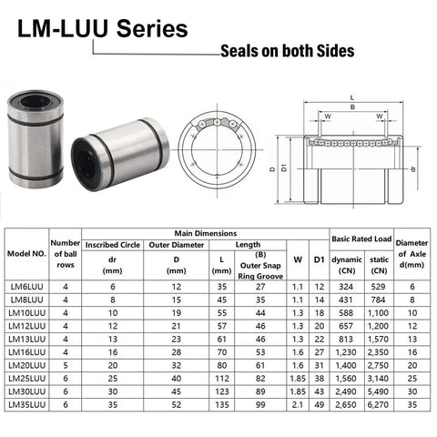 LM6LUU Double Rubber Sealed Linear Ball Bearings 6MM Bore dimensions and specifications chart for CNC Machines and 3D Printers.