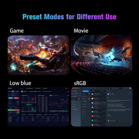 Display of preset modes on a 24 Inch 100Hz FHD Computer Monitor With FreeSync HDR HDMI 1.4 And Ergonomic Tilt For Home Office And Gaming Crisp Image For Movies And Multitasking For Everyday Use, showing game, movie, low blue, and sRGB modes.