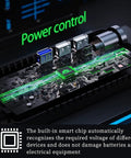 Close-up of 200W Car Power Inverter DC To AC Converter internal display showing power control and smart chip components.