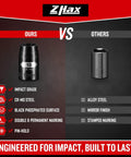 Comparison of Beefy 10 Piece One Quarter And Three Eighth Inch Drive Impact Socket Set, 10mm, with CR-MO steel and black phosphated finish vs others.