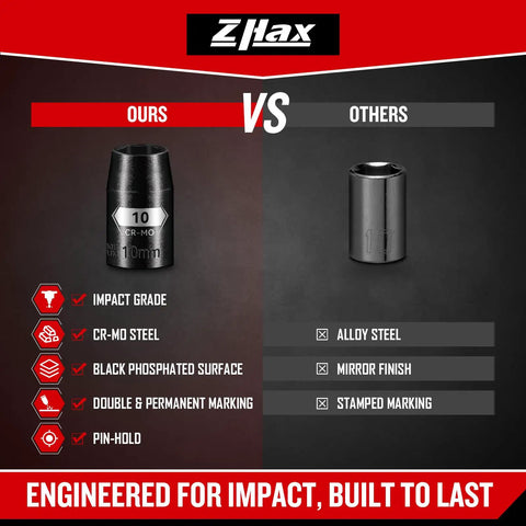 Comparison of Beefy 10 Piece One Quarter And Three Eighth Inch Drive Impact Socket Set, 10mm, with CR-MO steel and black phosphated finish vs others.