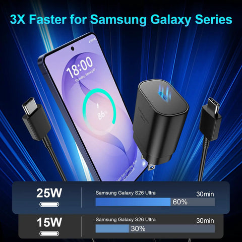 Small But Mighty 25W USB C Wall Charger Fast Charge Kit with 10ft Type C Cable Two Pack for Galaxy S26 Ultra charging display