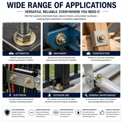 Battle Tested 1/2 X 1-1/8 Inch SAE Flat Washers 50 Count Electro Galvanized Rust Resistant Pro Shop Grade Hardware For Mechanics Garage And Weekend Projects applications overview with automotive, machinery, construction, and outdoor use.