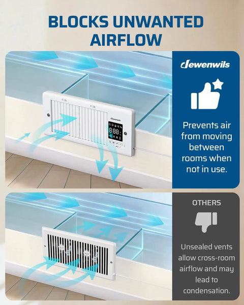 Dual Fan Register Booster For Hard To Reach Spaces, 4 Inch By 10 Inch Vent With 180 Degree Adjustable Grille, Quiet 140 CFM, remote
